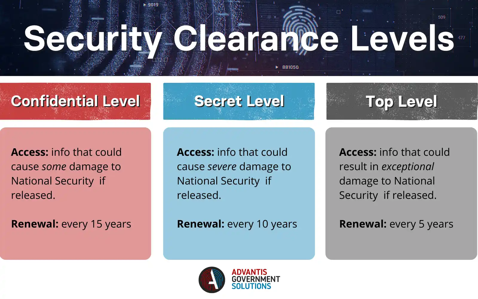 Compartir 94+ imagen secret clearance background check